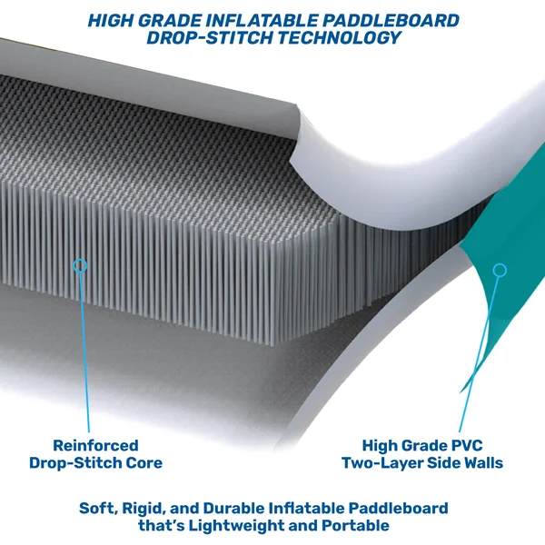 11′6 Halcyon Touring Inflatable Paddleboard with Backpack and Pump