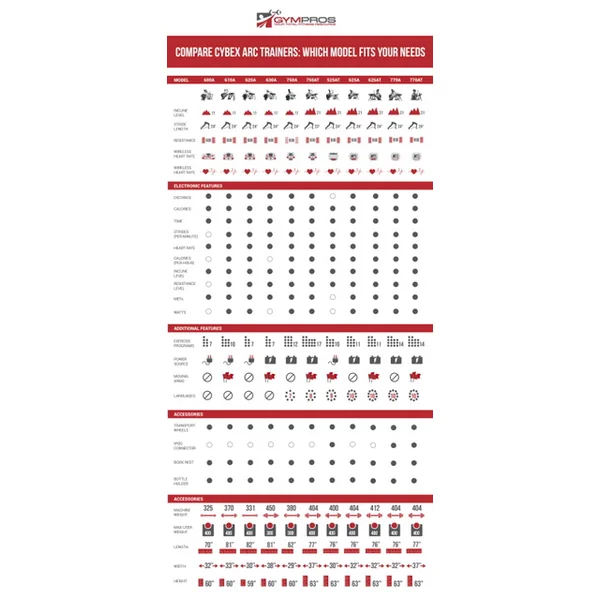 Cybex 770AT Commercial Arc Trainer. Remanufactured- Call Now For Lowest Pricing Guaranteed!