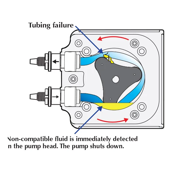 Flex-Flo Chemical Metering Pump – 95.1 gpd at 50 psi