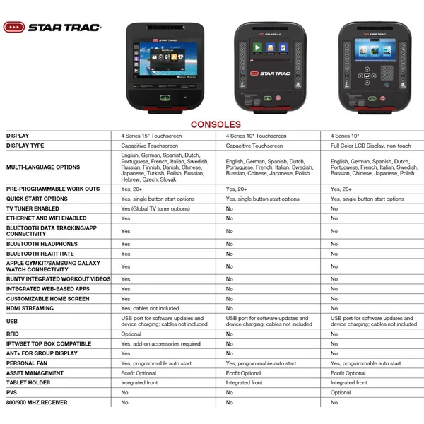 Star Trac 4TR Commercial Treadmill With 10″ LCD -New. Call 888-502-2348 For Todays Lowest Pricing!