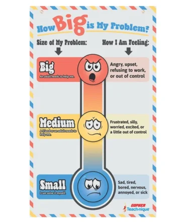 Teach-nique How Big is My Problem Banner