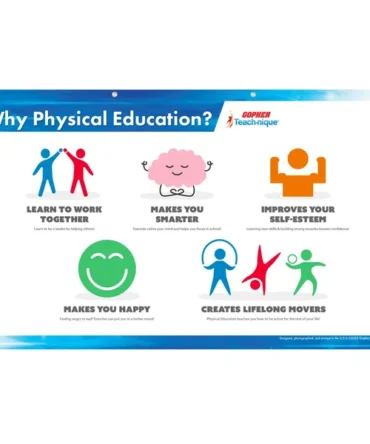 Teachnique Why Physical Education Banner
